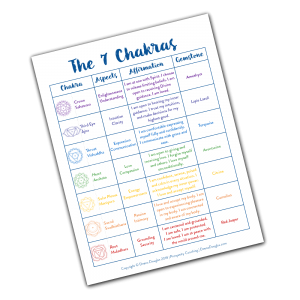 Chakra Poster with Affirmations